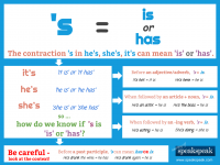 Apostrophe s = is or has infographic